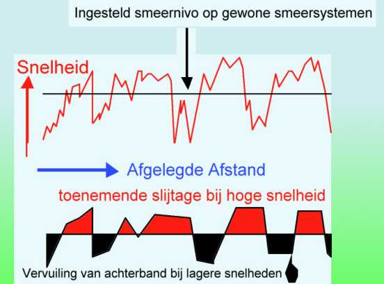 Een vaste instelling? Altijd teveel, Of te weinig olie